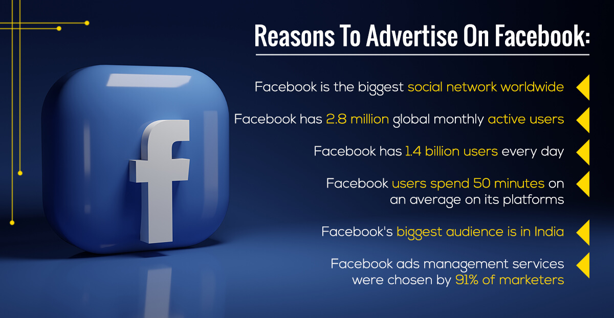 Facebook Ads Services