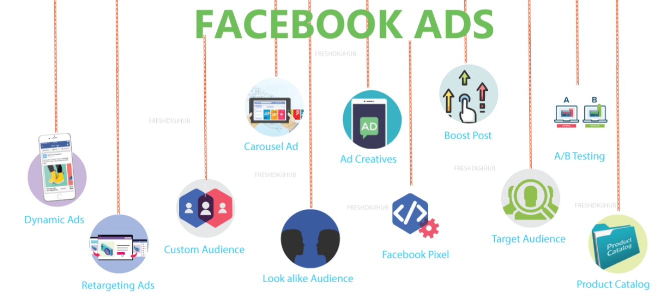 Facebook Ads Services