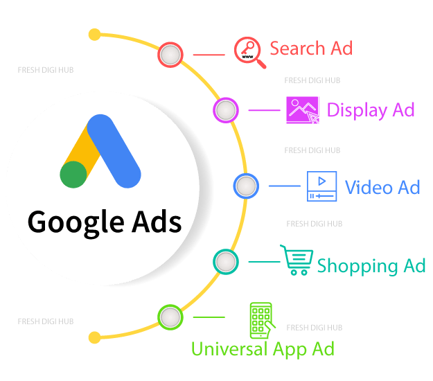 Google Ads Services