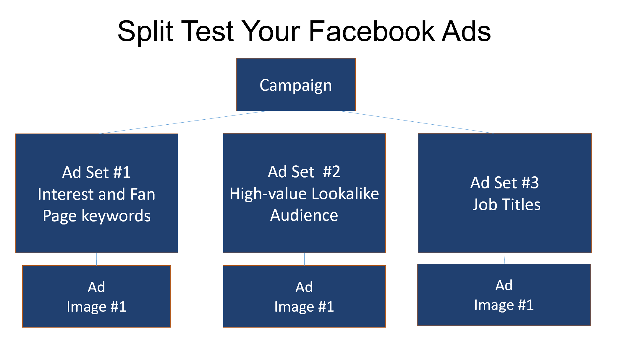 Facebook Ads Services