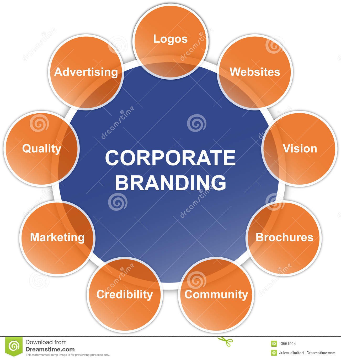 Corporate Branding