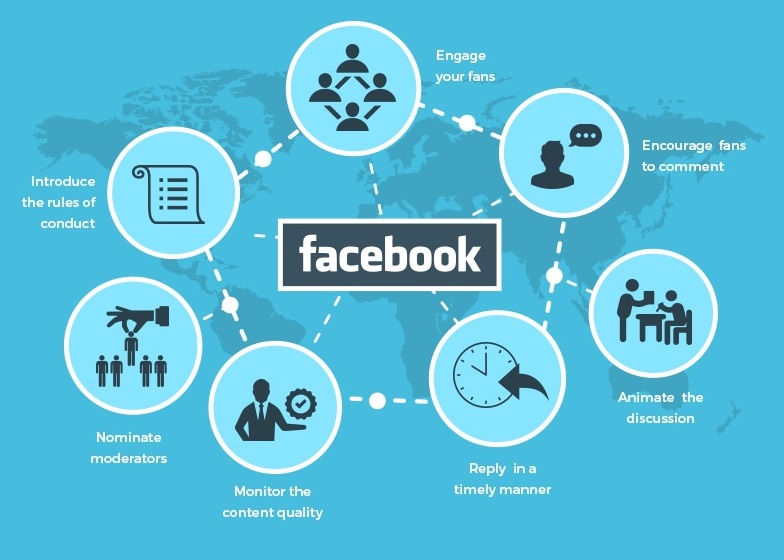 What is Facebook Marketing? facebok