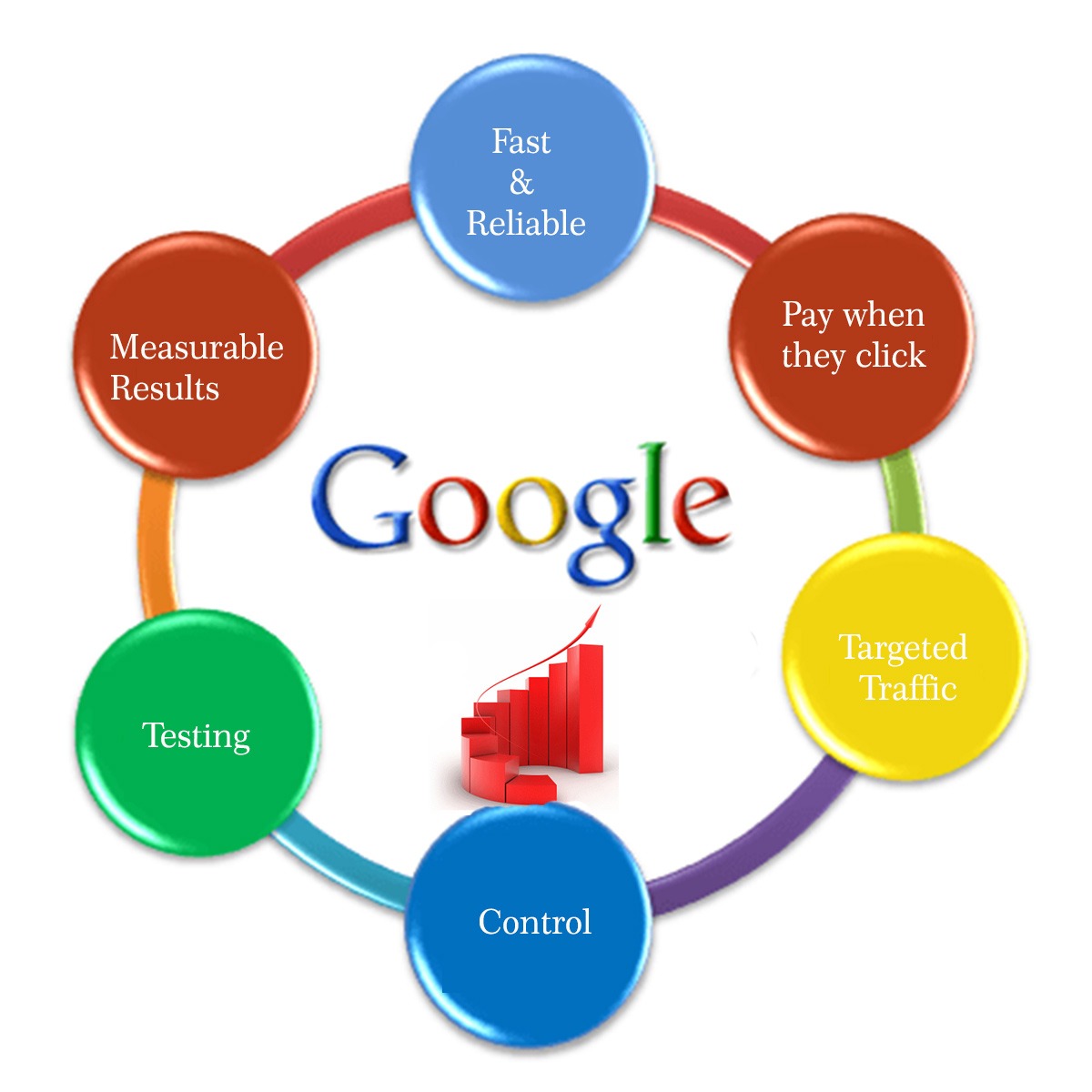 Google Ads Services