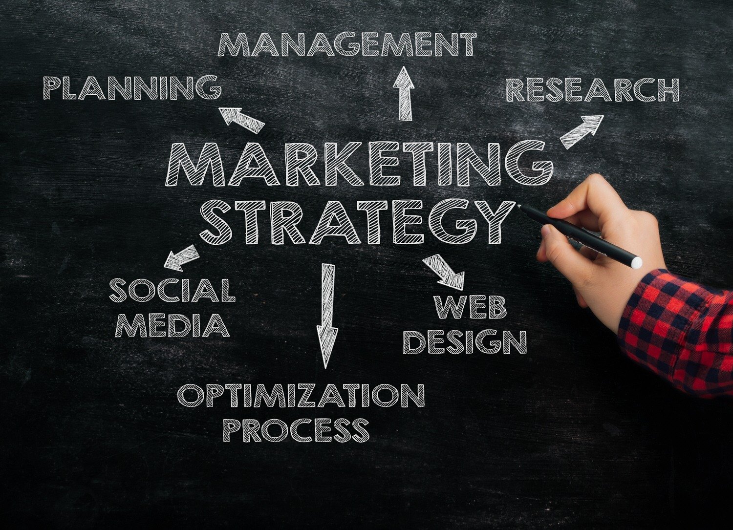 Marketing Strategy Agency in Dubai