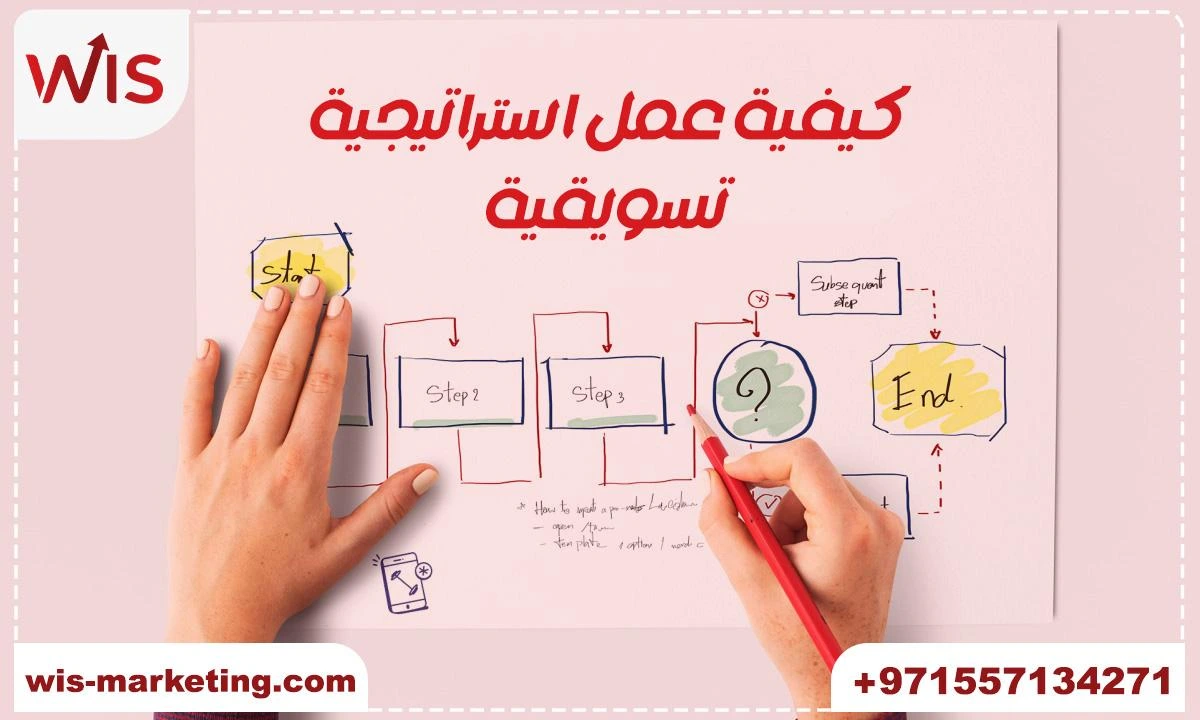 كيفية عمل استراتيجية تسويقية